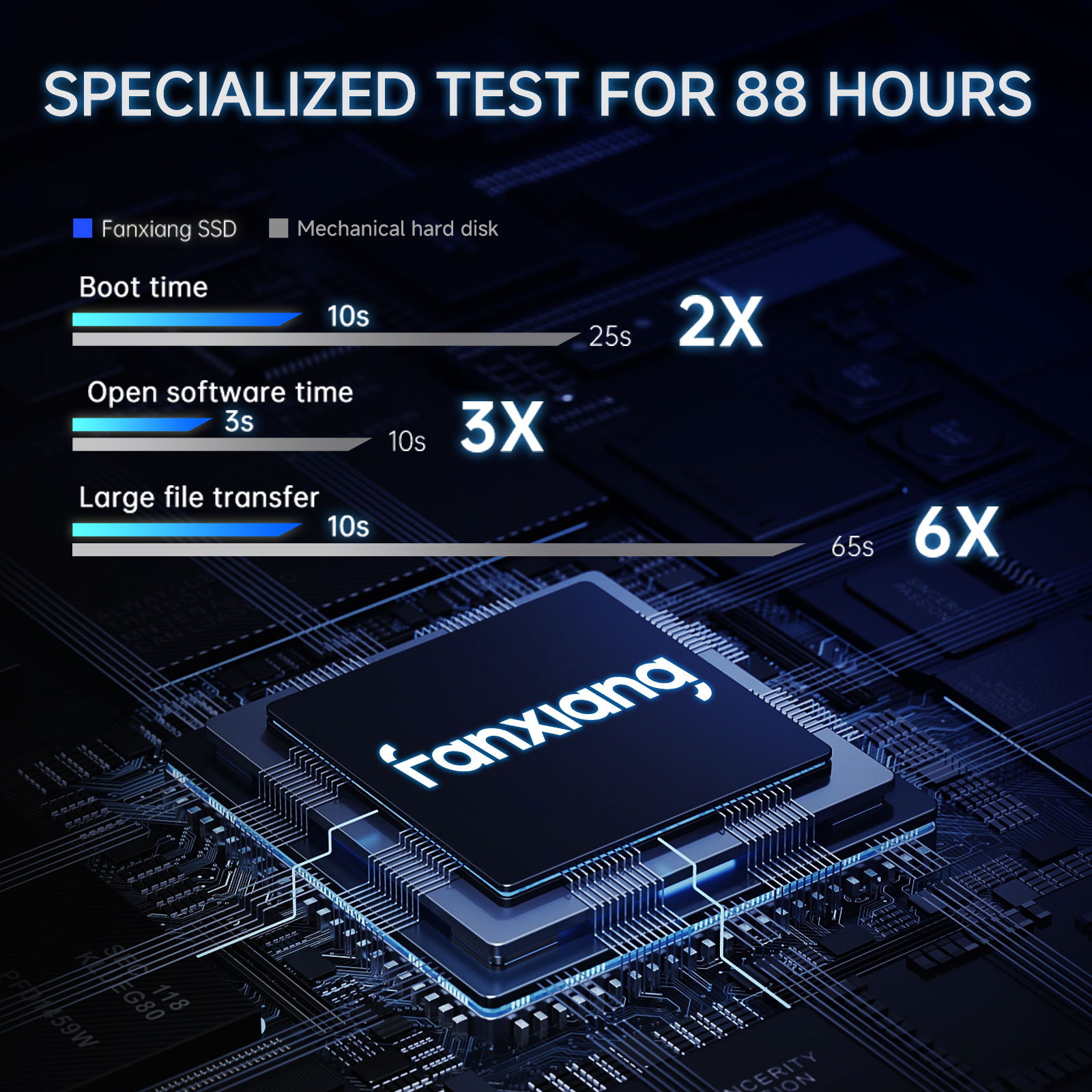 판샹 S101Q 2.5인치 SATA SSD 560MB/ - Samsung Ssd Evo 870 리뷰 및 가격
