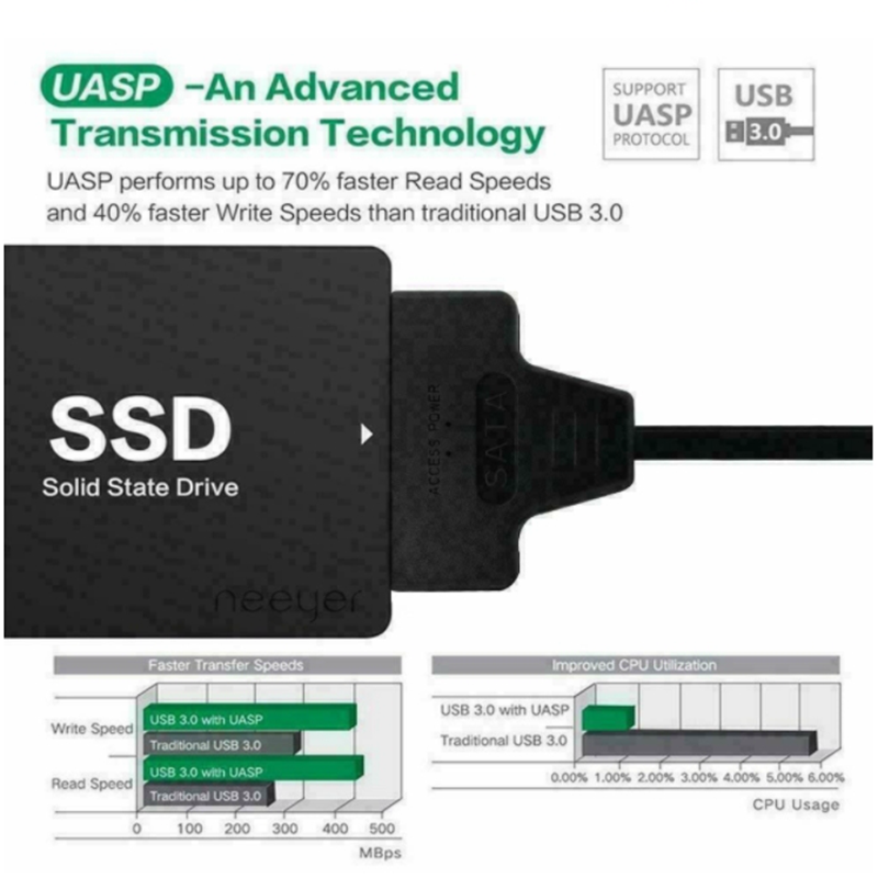 USB 3.1 타입 C - SATA III HDD SS - Samsung Ssd Evo 870 리뷰 및 가격